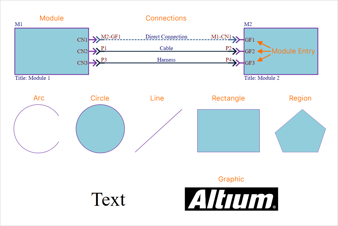 Design objects that are commonly used in a multi-board schematic document. Design objects that are commonly used in a multi-board schematic document.
